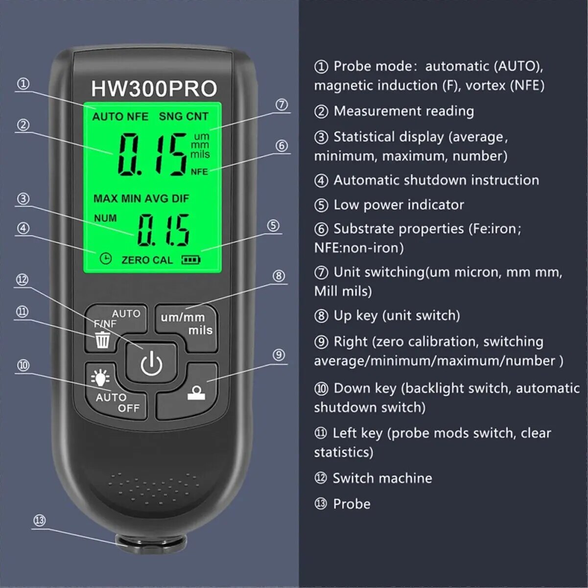 HW-300PRO Automatyczny miernik – Paint Thickness Gauge recenzja i cena